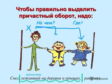 Причастие рисунок