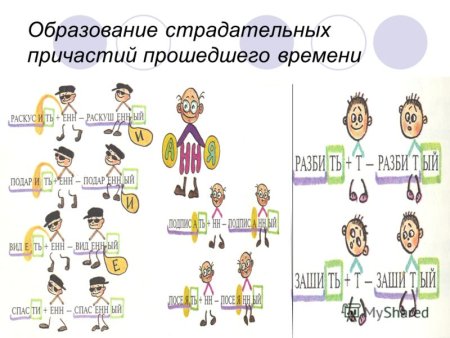 Творческая работа на тему Причастие