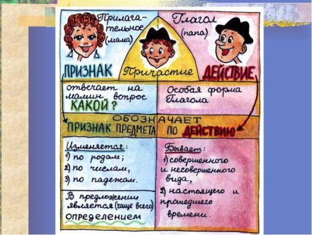 Интересно о причастии