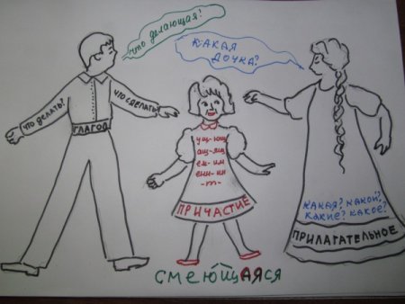 Рисунок на тему Причастие