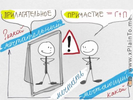 Картинки на тему Причастие