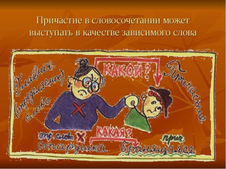 Рисунок на тему Причастие