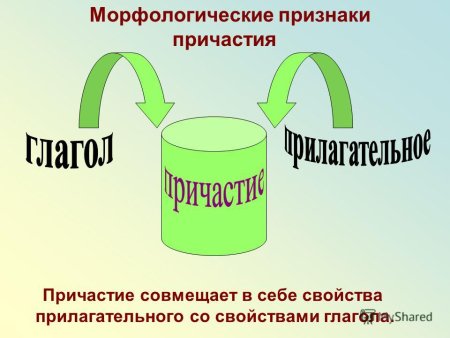 Презентация на тему Причастие