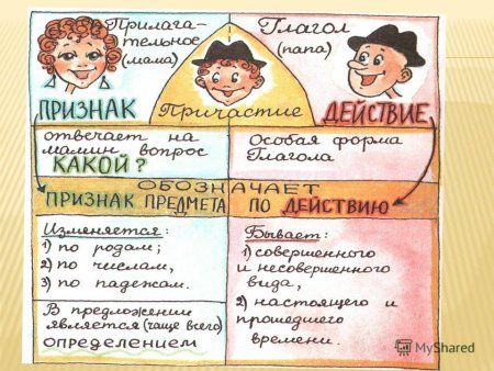 Причастие в картинках для детей