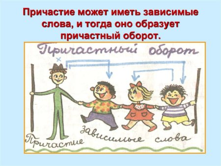Творческая работа на тему Причастие