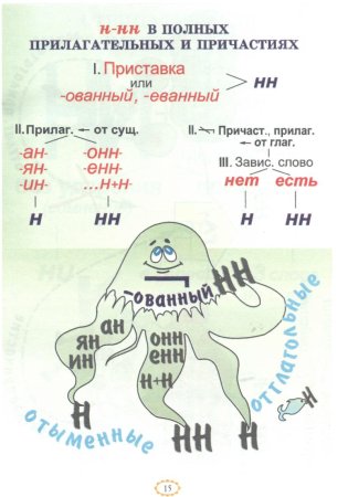Рисунок на тему Причастие
