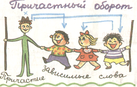 Причастный оборот рисунок