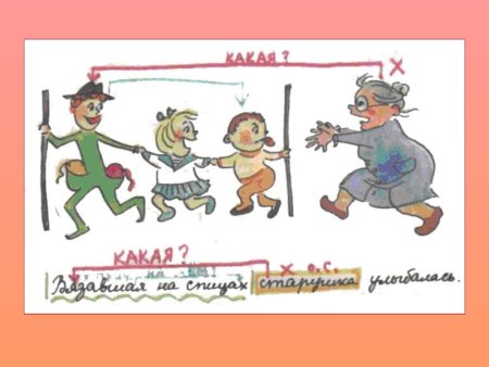 Активные и пассивные причастия