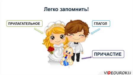 Интеллект карта Причастие и деепричастие