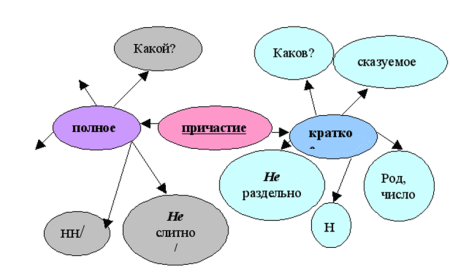 Рисунок на тему Причастие