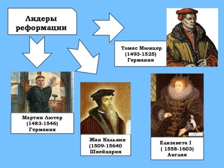 Начало Реформации в Европе Мартин Лютер