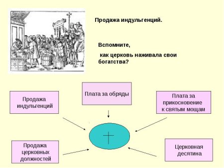 Распространение Реформации в Европе контрреформация 7 класс карта