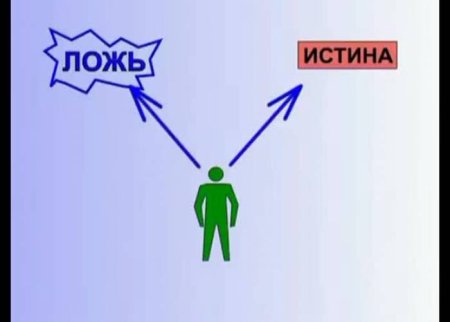 Рисунок правда и ложь