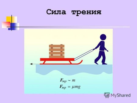 Сила трения физика