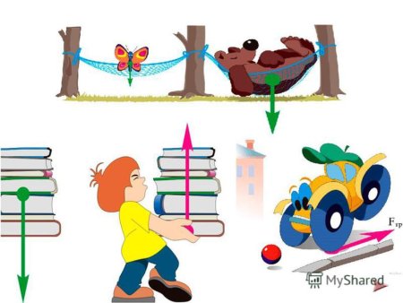 Силы природы