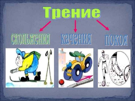 Примеры трения качения