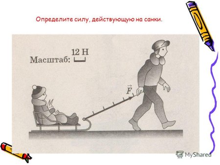 Силы действующие на санки