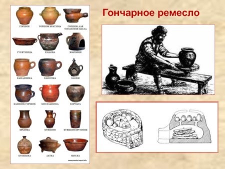 Ремёсла древней Руси гончатное дело