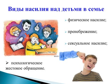 Презентация на тему насилие в семье