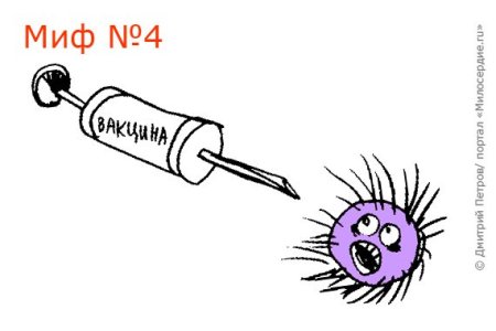 Вакцинация раскраска