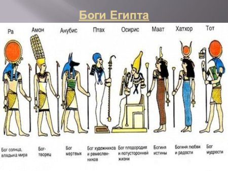 Боги древнего Египта 5 класс история боги древнего Египта