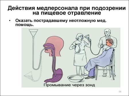 Мероприятия проводимые при подозрении на пищевое отравление