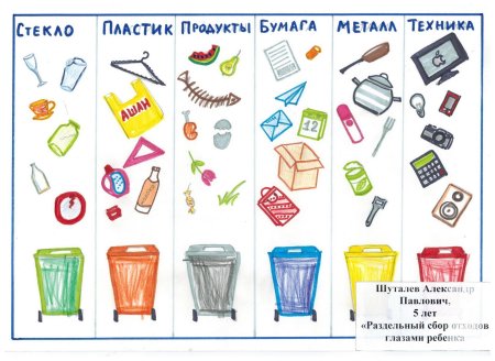 Рассортировка мусора плакат