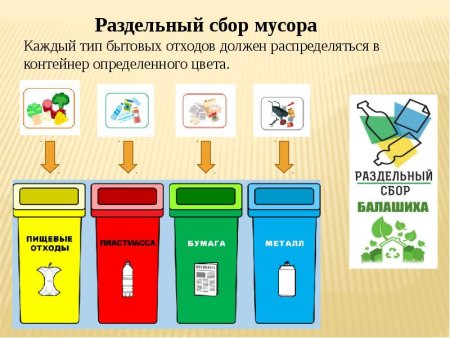 Сортировка мусора иллюстрация