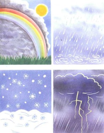 Природные явления рисунок