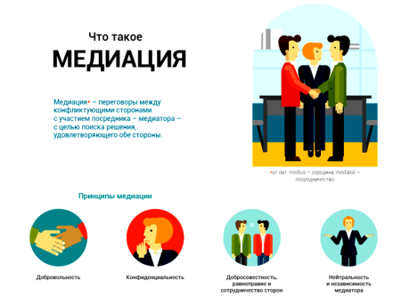 Медиация в образовании