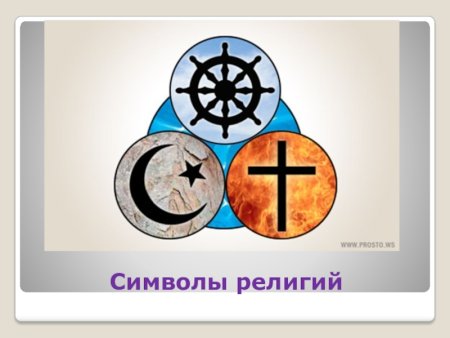 Знаки Мировых религий мира