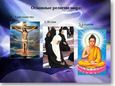 Религии мира