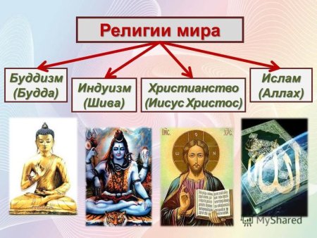 Религии мира