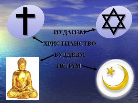 Христианство Ислам буддизм иудаизм