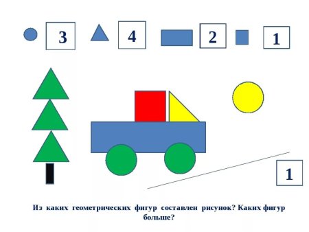 Рисование композиции из геометрических фигур