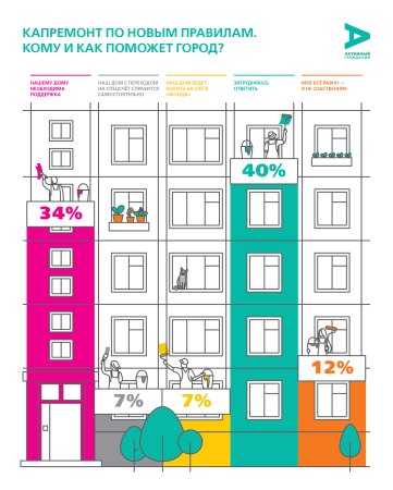 Сказочный многоэтажный дом
