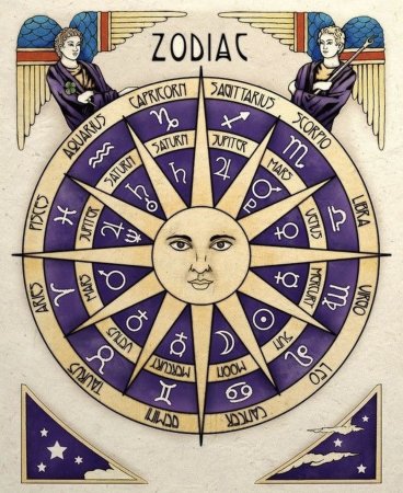 Астрологическая символика