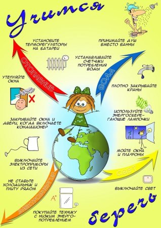 Памятка экономии электроэнергии в школе