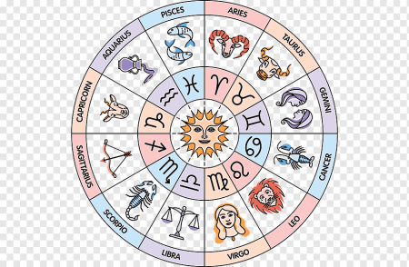 Астрологический Зодиакальный круг
