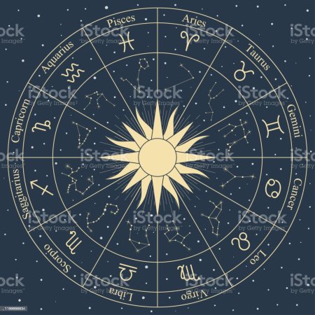 Зодиакальный круг астрономия
