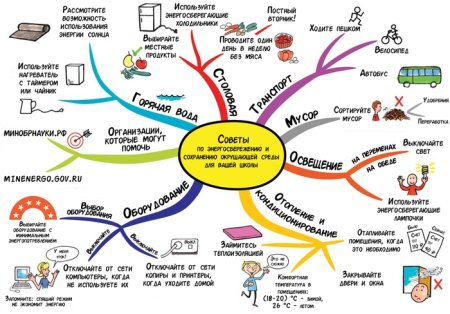 Советы по энергосбережению