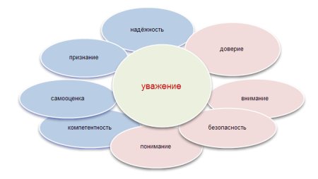 Нарисуй образ доверия