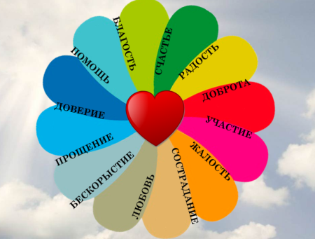 Цветок с хорошими качествами человека