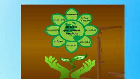 Нравственные качества дошкольников