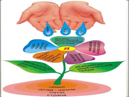 Социокультурные ценности