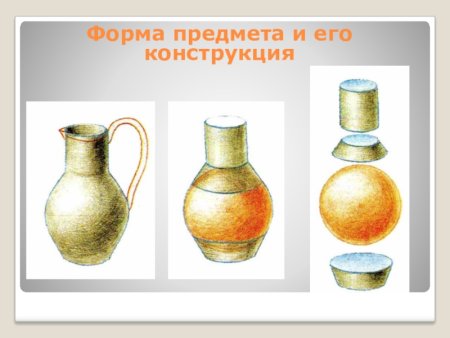 Форма предмета в изо