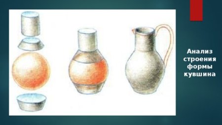 Форма предмета в изо