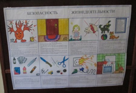 Безопасная жизнедеятельность плакаты