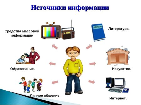 Информационные источники