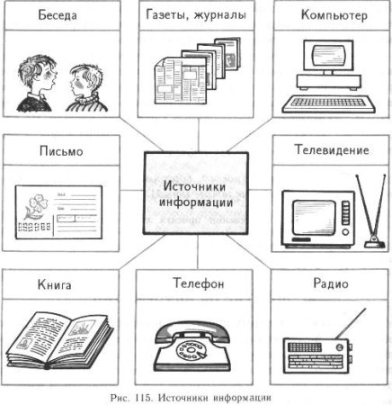 Различные источники информации